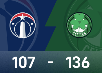 NBA 보고서: 브라운이 35득점, 셀틱스가 위저즈를 136-107로 이겼습니다.